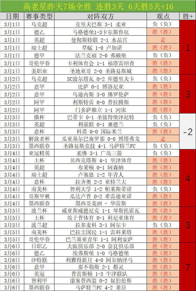 亚冬会,组男子,米短道速滑,永利皇宫app,永利皇宫app官网,H5永利皇宫app官网,永利皇宫app官网玩家首选