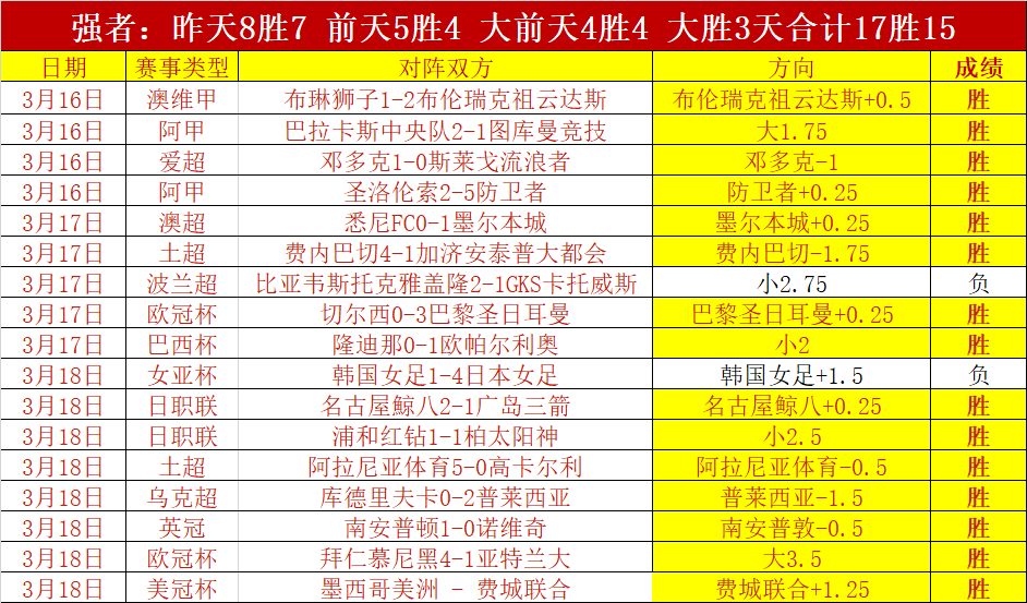 热刺换帅分,专家解读图,多尔未达预,永利皇宫app,永利皇宫app官网,H5永利皇宫app官网,永利皇宫app官网玩家首选
