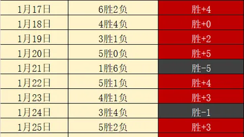 英超速递：瓜迪奥拉新加盟边翼引发热议，拉什福德转会传闻纷纭