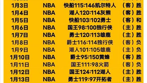 NBA昨日本场3中2分析：步行者对太阳专家点评